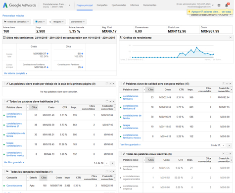 google adwords analiticos