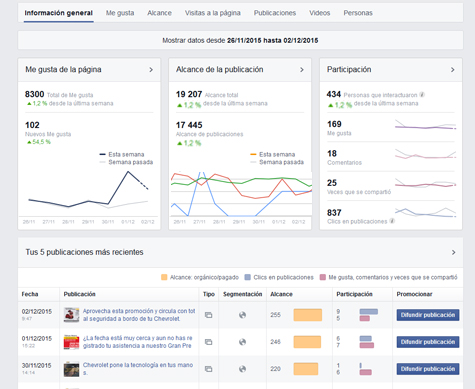 redes sociales reporte